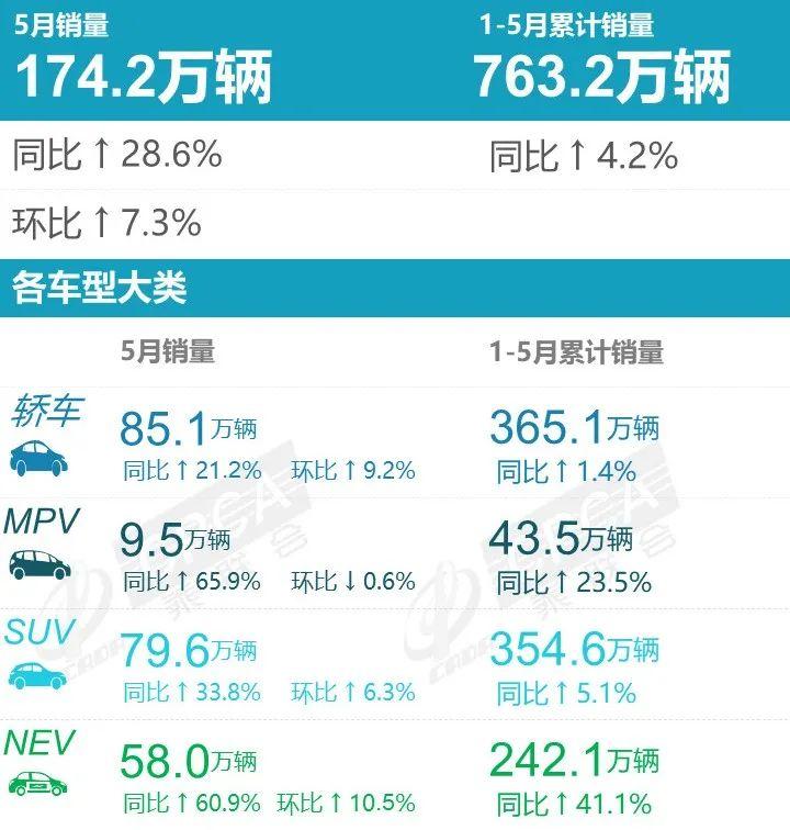 汽车导航仪销量排行榜_2023汽车销量_2014汽车品牌销量排名