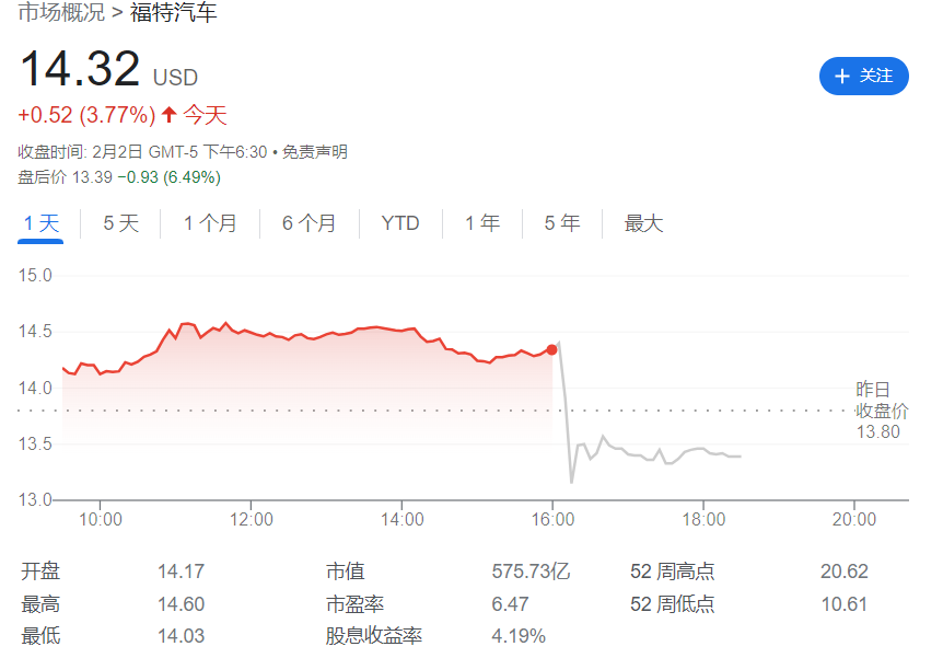 2018年12月suv销量排行_2015年6月微型车销量排行_2023年汽车销量排行榜5月福特销量