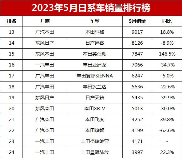 4月suv销量排行_2023.3月suv销量排行榜_2017年6月suv销量排行