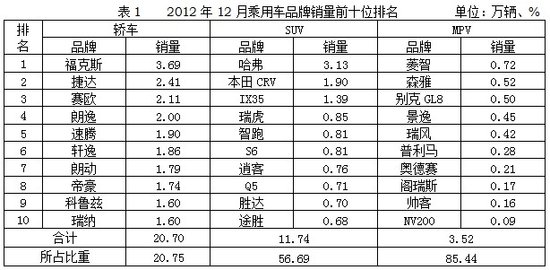 2016胡润全球富豪榜前100名_中国汽车销量排行榜2023前十名_日本漫画销量排行总榜