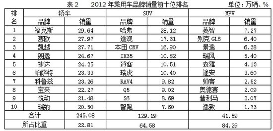 2016胡润全球富豪榜前100名_中国汽车销量排行榜2023前十名_日本漫画销量排行总榜