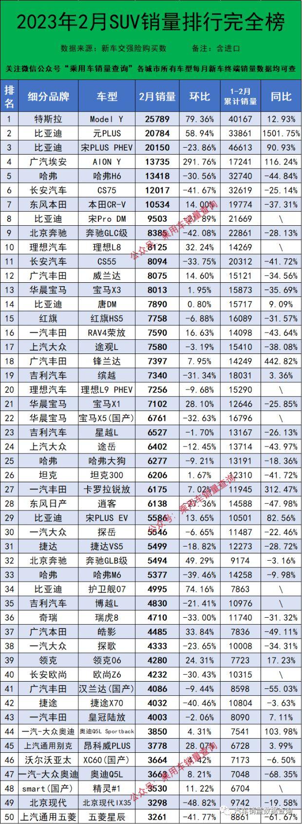 8月中型suv销量排行榜_2023中型suv销量排行榜前十名_进口中型suv销量排行榜