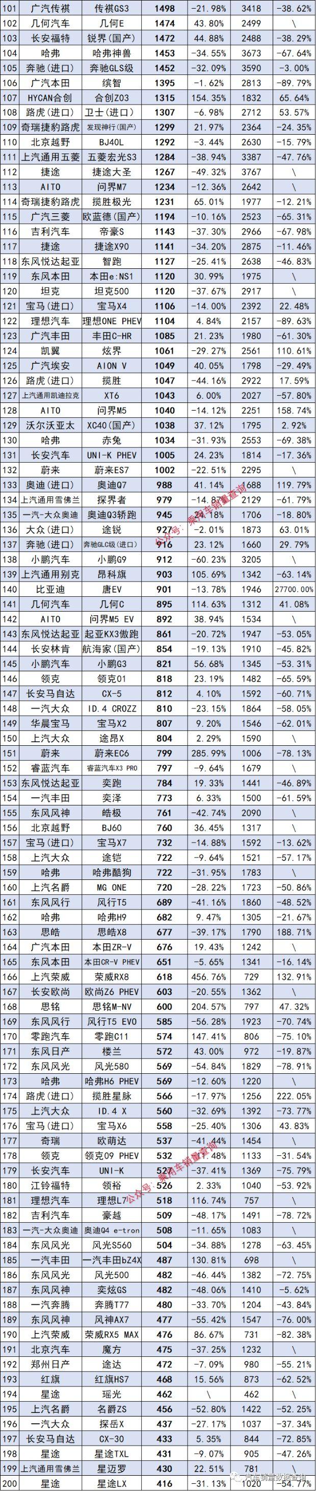 进口中型suv销量排行榜_2023中型suv销量排行榜前十名_8月中型suv销量排行榜