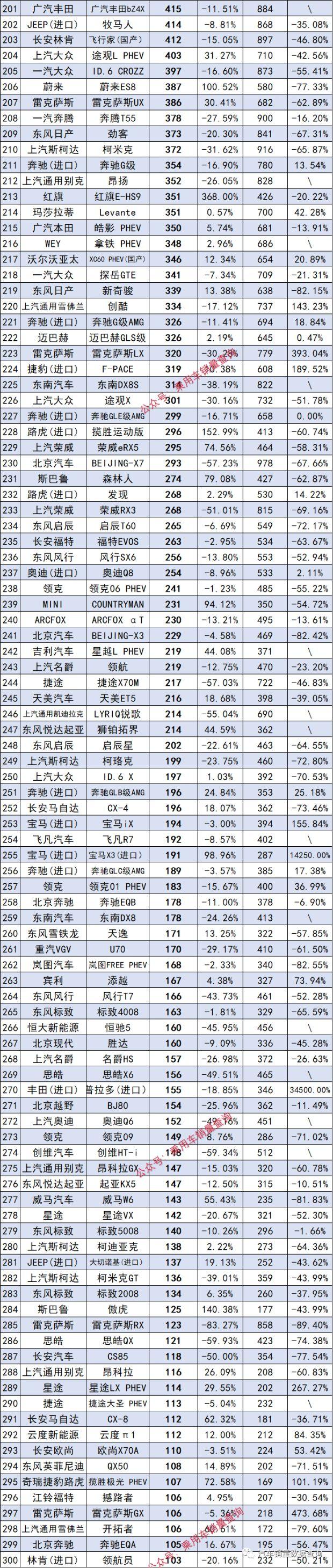 2023中型suv销量排行榜前十名_进口中型suv销量排行榜_8月中型suv销量排行榜