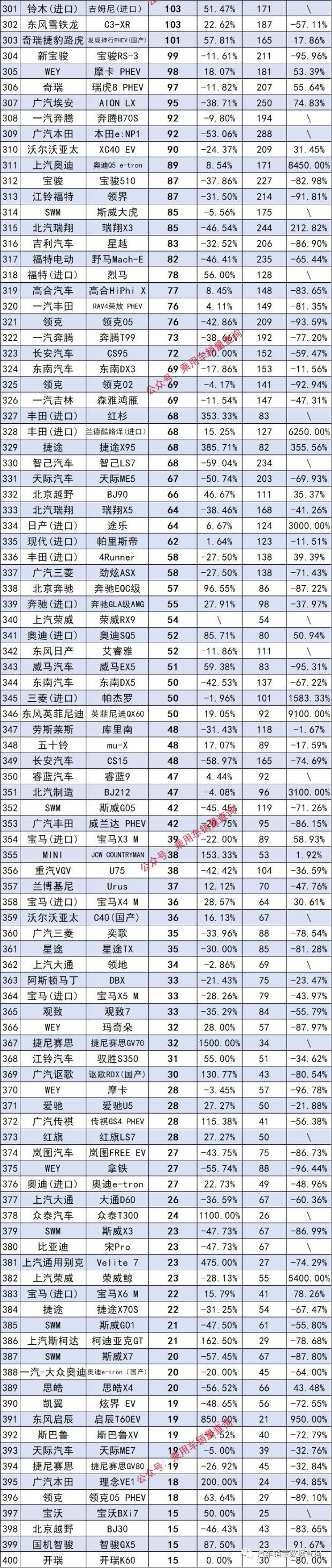 进口中型suv销量排行榜_8月中型suv销量排行榜_2023中型suv销量排行榜前十名