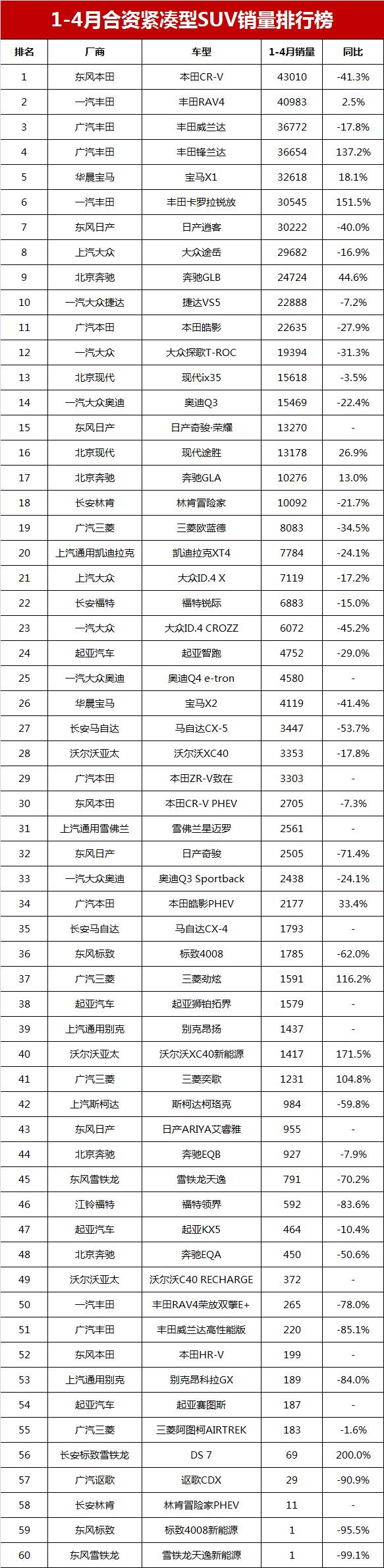 中型suv销量排名_中型suv销量排名前十名_2023中型suv销量排行榜前十名