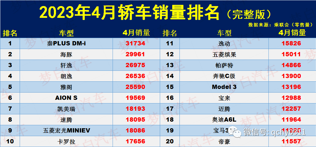 北美豪华车型销量排行_2023年轿车销量排行榜前十名有哪些车型_2013年豪华车型销量排行 汽车之家