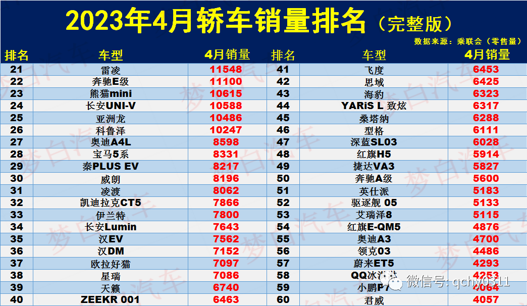 2023年轿车销量排行榜前十名有哪些车型_2013年豪华车型销量排行 汽车之家_北美豪华车型销量排行