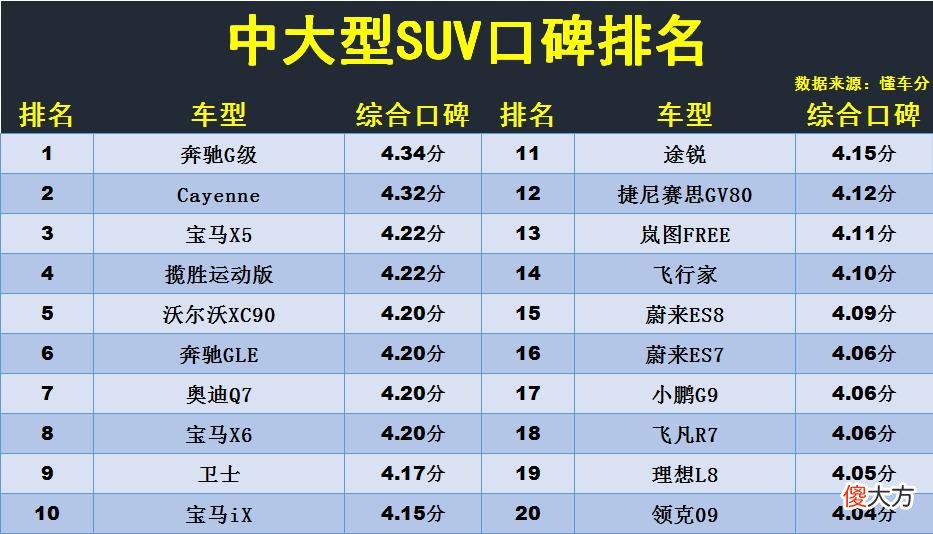 口碑最好的中大型suv 中大型suv口碑排行榜前十名