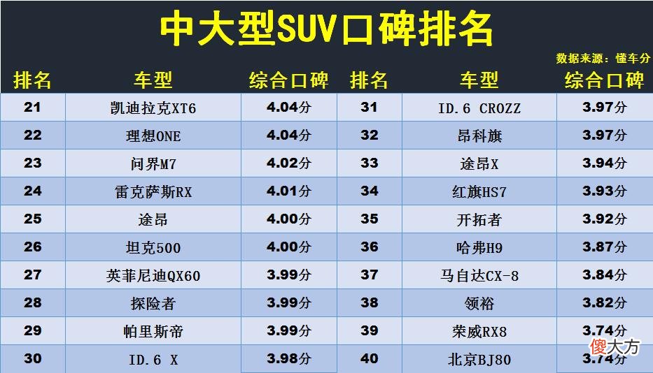 口碑最好的中大型suv 中大型suv口碑排行榜前十名