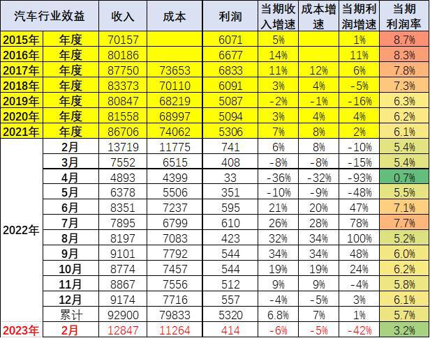 中国主席是谁2023_2023中国市场燃油车占比多少_中国保险车联网市场现状