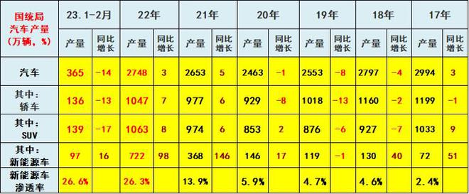 中国主席是谁2023_2023中国市场燃油车占比多少_中国保险车联网市场现状