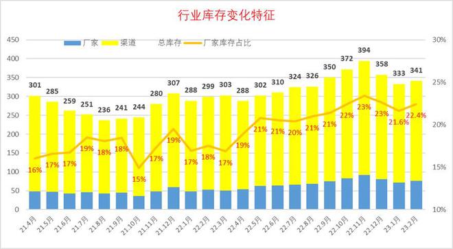 中国主席是谁2023_2023中国市场燃油车占比多少_中国保险车联网市场现状