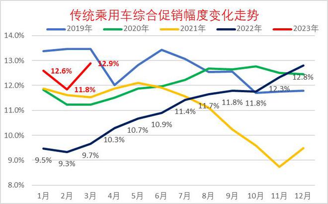 中国主席是谁2023_2023中国市场燃油车占比多少_中国保险车联网市场现状