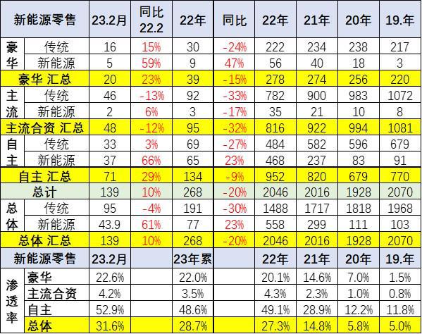 中国主席是谁2023_2023中国市场燃油车占比多少_中国保险车联网市场现状