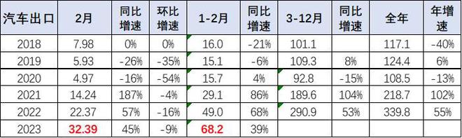 中国主席是谁2023_中国保险车联网市场现状_2023中国市场燃油车占比多少