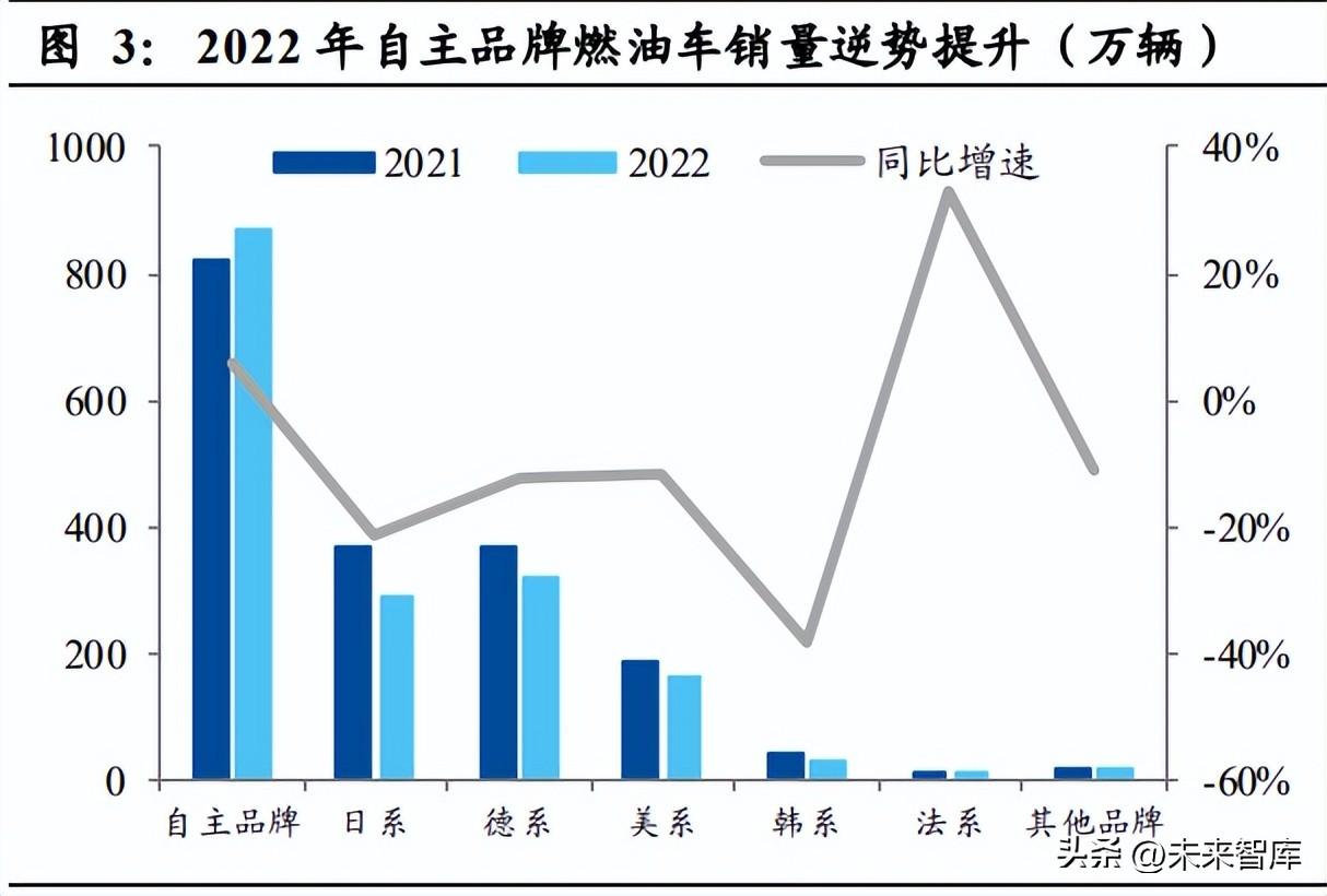 2023中国市场燃油车占比多少_2016中国轮胎市场占比_中国凉茶市场占比