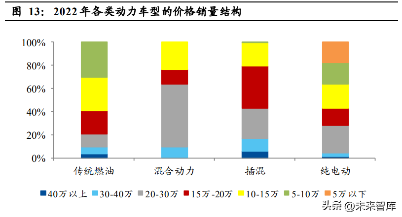 2023中国市场燃油车占比多少_2016中国轮胎市场占比_中国凉茶市场占比