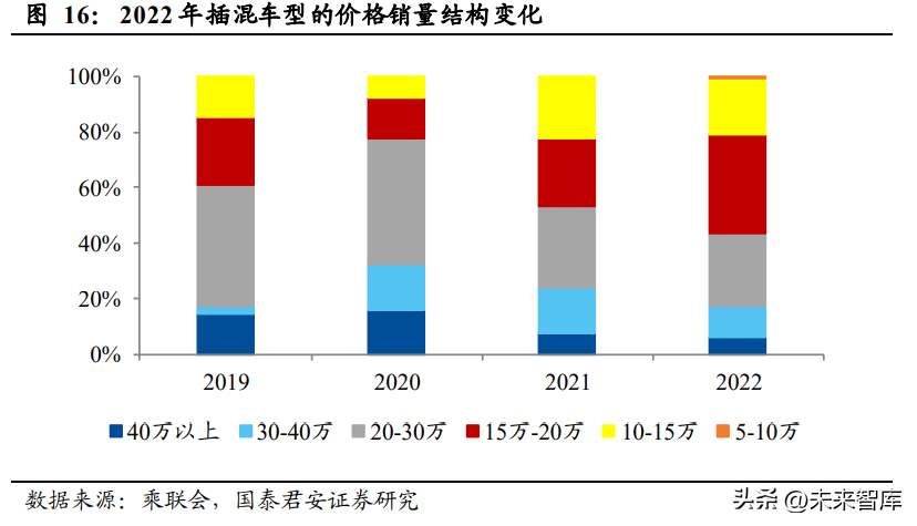 2016中国轮胎市场占比_中国凉茶市场占比_2023中国市场燃油车占比多少