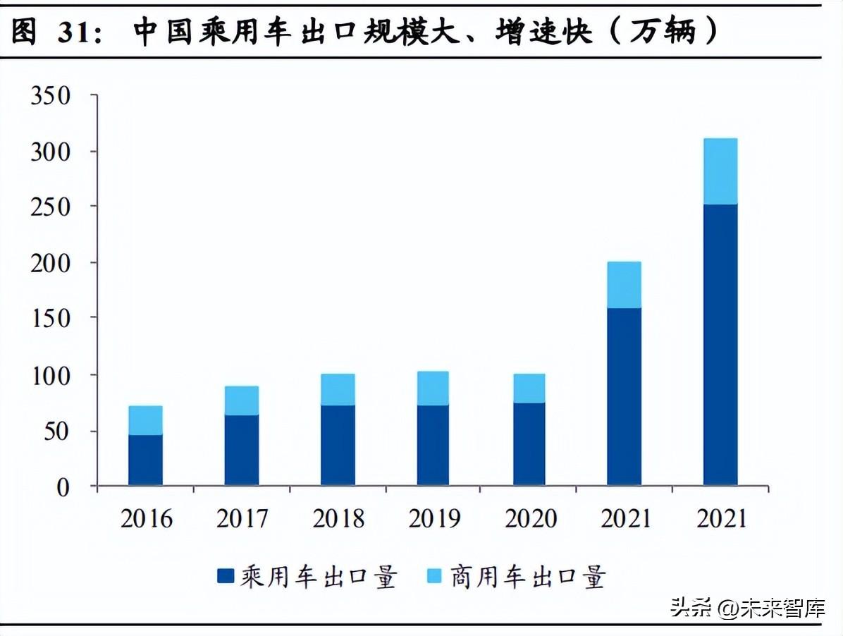 2023中国市场燃油车占比多少_中国凉茶市场占比_2016中国轮胎市场占比