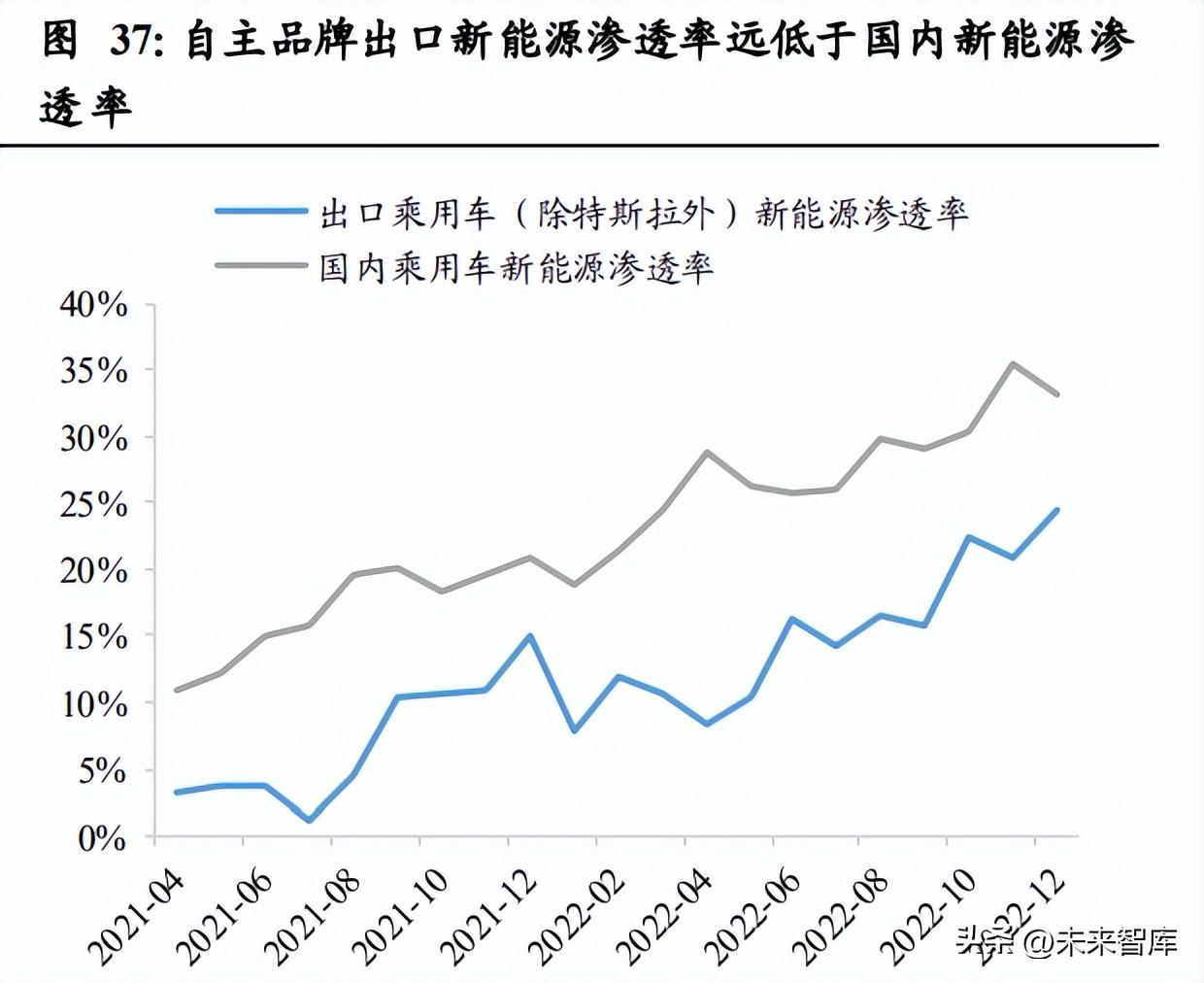 中国凉茶市场占比_2023中国市场燃油车占比多少_2016中国轮胎市场占比