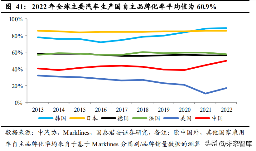 2023中国市场燃油车占比多少_中国凉茶市场占比_2016中国轮胎市场占比