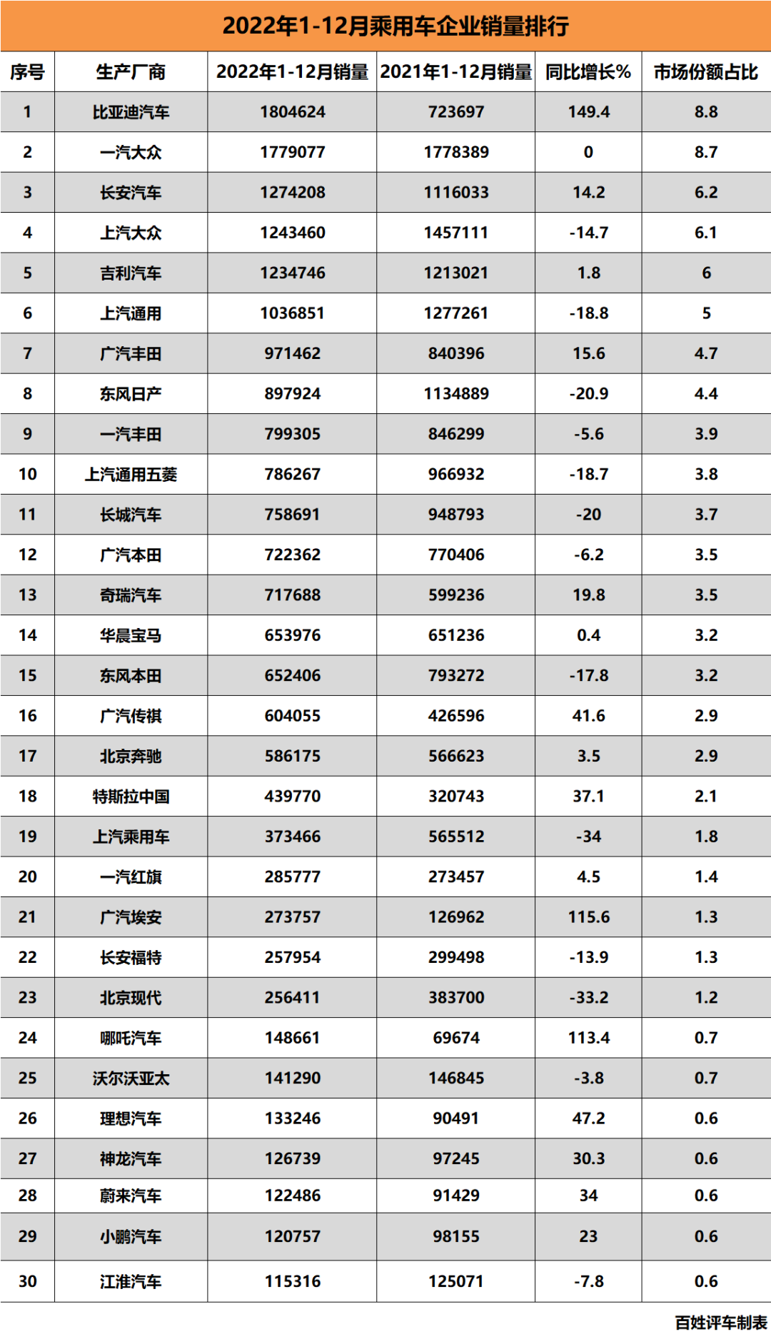 2023中国市场燃油车占比多少_中国主席是谁2023_中国pc市场占全球份额