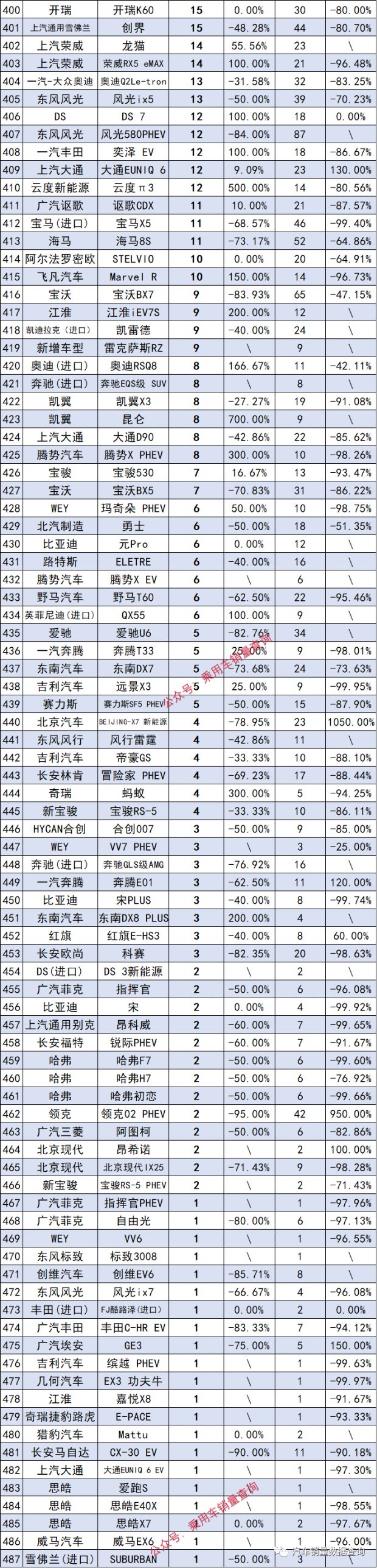 suv销量排行榜最省油的_4月suv销量排行榜_2023.10suv销量