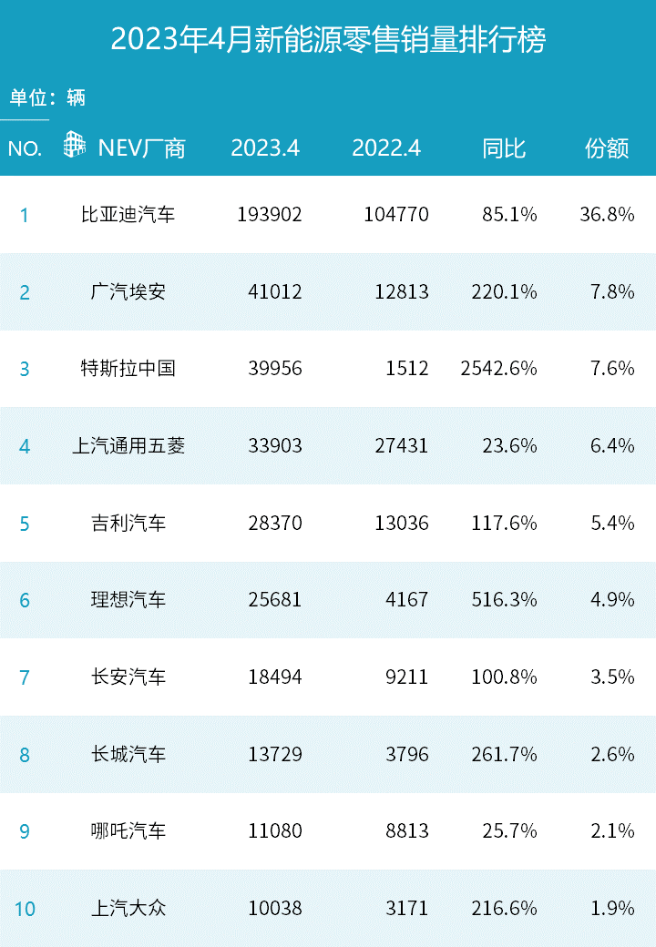 一汽轿车各车型销量_2023年轿车销量排行榜前十名有哪些车型_车型销量排行