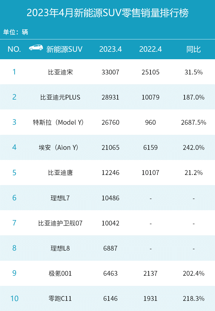 车型销量排行_2023年轿车销量排行榜前十名有哪些车型_一汽轿车各车型销量