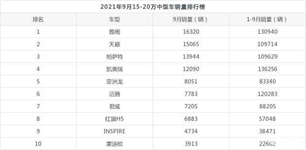 20万汽车销量排行榜前十名_2014胡润全球富豪榜排行榜(前1000名名单)_全球汽车品牌销量总榜