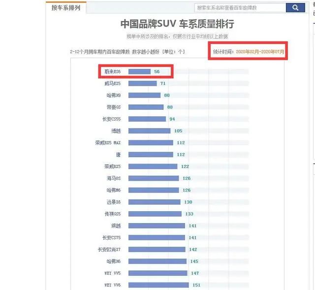 国产suv排行榜前三名都有哪些车_国产suv汽车质量排行榜2015前十名_国产suv销量排行