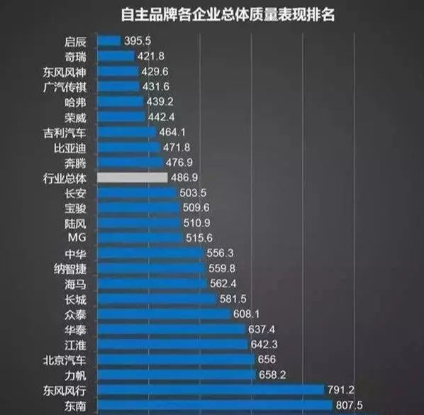 国产suv排行榜2015前十名_国产suv排行榜前三名都有哪些车_2017国产suv质量排行