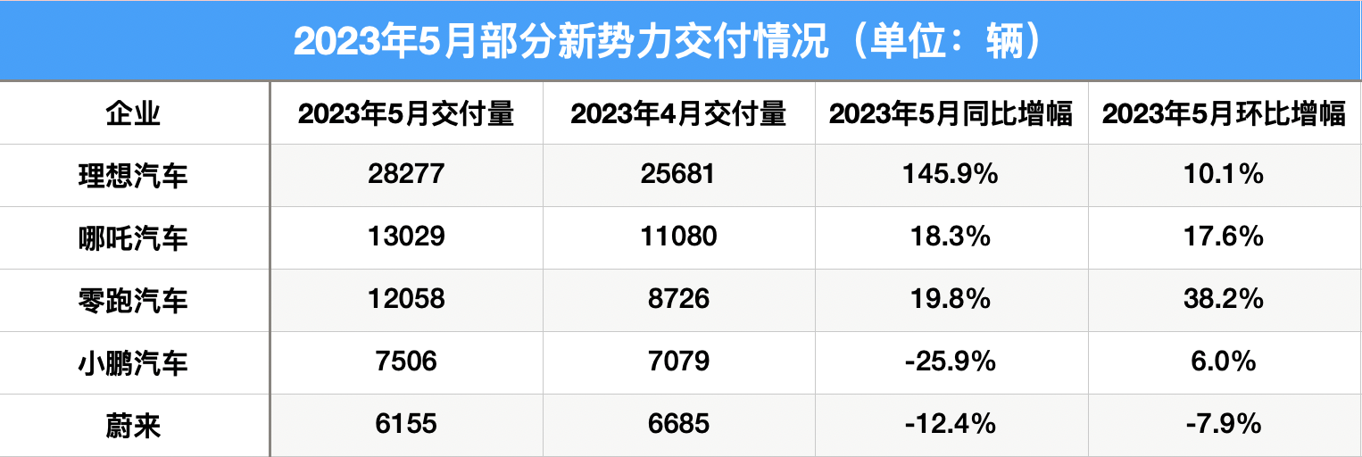 2018年紧凑车销量排名_2023年紧凑型车销量排行_2015年两厢车销量排行