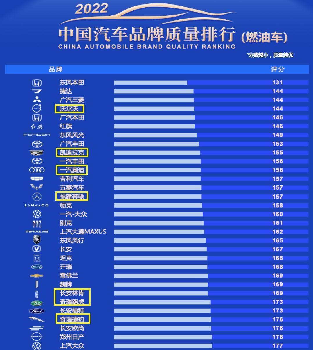 家用15万轿车推荐_家用轿车品牌推荐_家用路由器品牌推荐