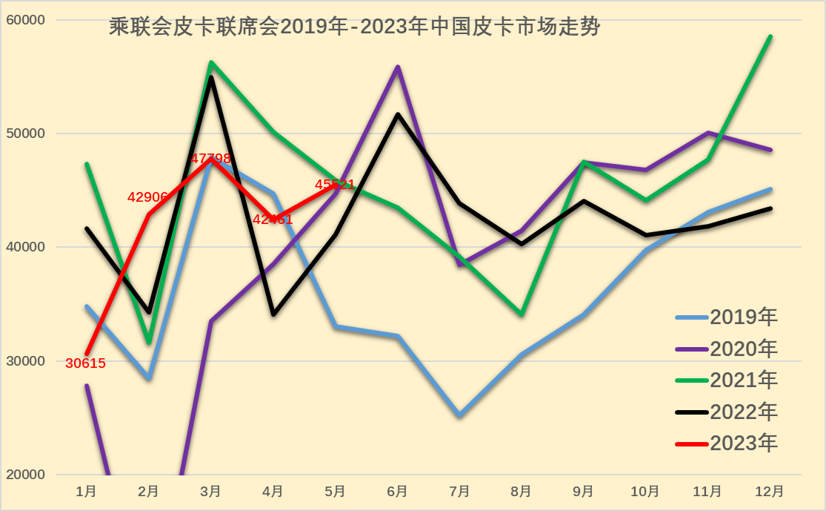 自主紧凑车销量排行榜_2023年紧凑型车销量排行_紧凑车销量