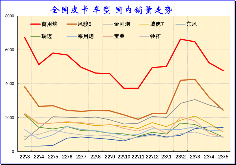 2023年紧凑型车销量排行_紧凑车销量_自主紧凑车销量排行榜