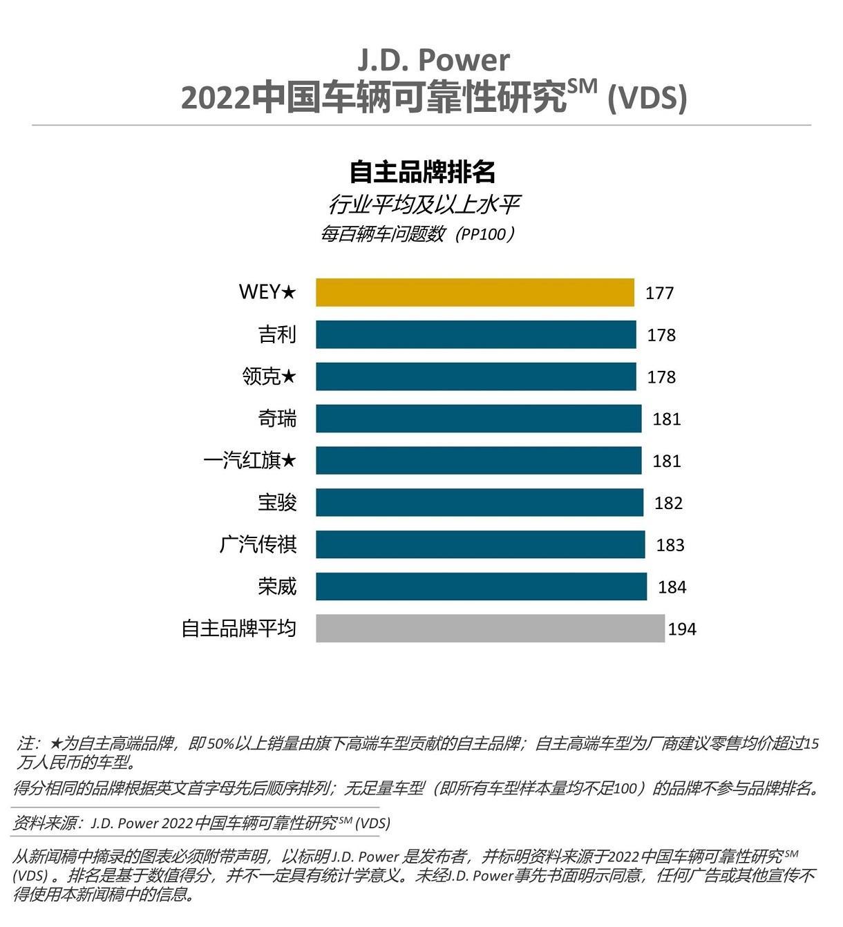 家用轿车品牌推荐_家用直饮水机品牌推荐_家用智能锁推荐哪个品牌