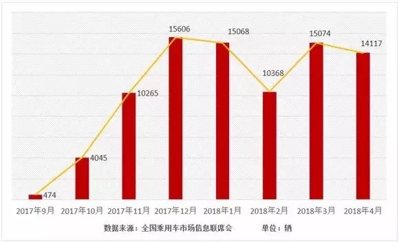 6座新能源mpv汽车有哪些_海马6座汽车mpv_mpv有5座吗