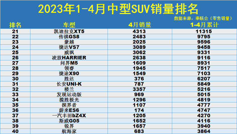 2018年2月suv销量排行_2023年五月suv汽车销量排行榜_2018年1月suv销量排行