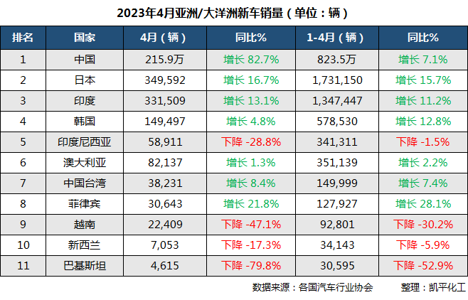 汽车销量2023年10月_5月汽车suv销量排行榜_2015年9月汽车宝骏630销量多少