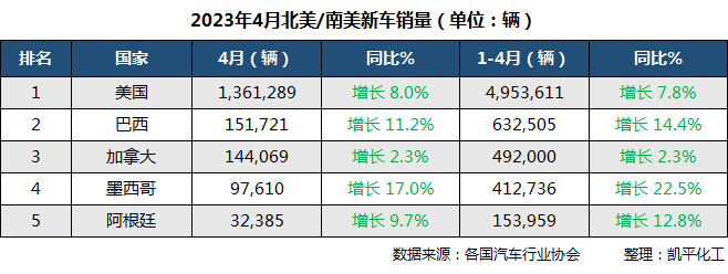 汽车销量2023年10月_2015年9月汽车宝骏630销量多少_5月汽车suv销量排行榜