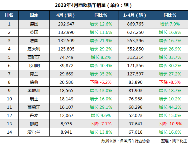 2015年9月汽车宝骏630销量多少_5月汽车suv销量排行榜_汽车销量2023年10月