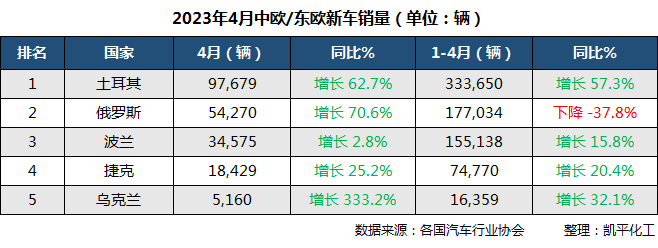 汽车销量2023年10月_2015年9月汽车宝骏630销量多少_5月汽车suv销量排行榜