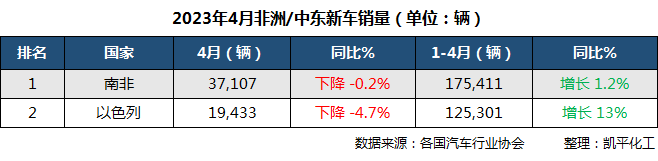 5月汽车suv销量排行榜_2015年9月汽车宝骏630销量多少_汽车销量2023年10月