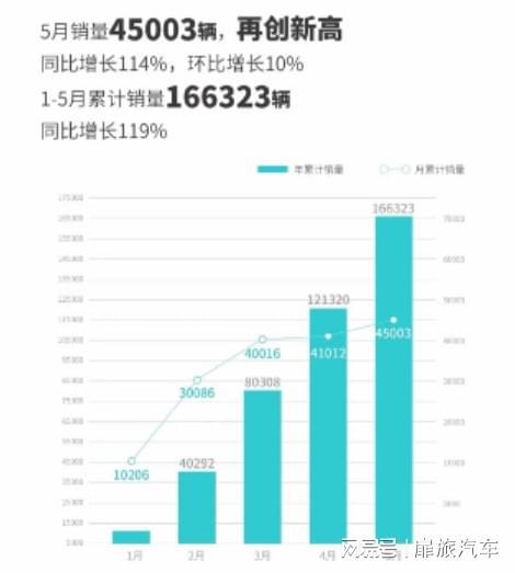 家用轿车suv_家用买suv还是轿车_家用suv与轿车哪个好