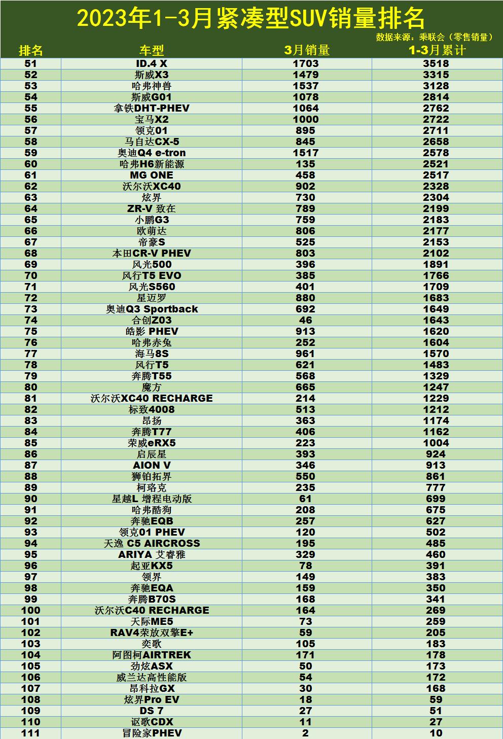 2023年五月suv汽车销量排行榜_2018五月suv销量排行_2017年5月suv销量排行