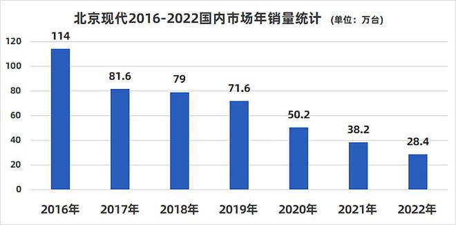 五月紧凑型轿车排行榜_大空间紧凑轿车_紧凑suv和紧凑轿车哪个空间大