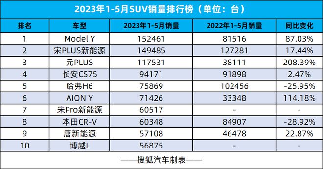 大空间紧凑轿车_紧凑suv和紧凑轿车哪个空间大_五月紧凑型轿车排行榜