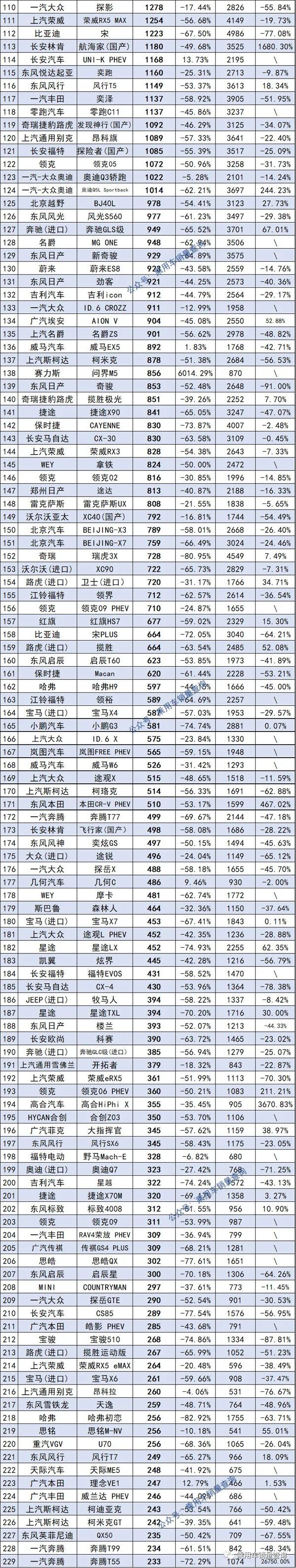 2017年12月suv销量榜_国产suv2023年2月销量排行榜_2018年12月suv销量排行